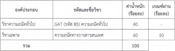 เกณฑ์คัดเลือก นิเทศศาสตร์ สาขาวิชาวารสารสนเทศและสื่อใหม่ รอบ 2 โควตา