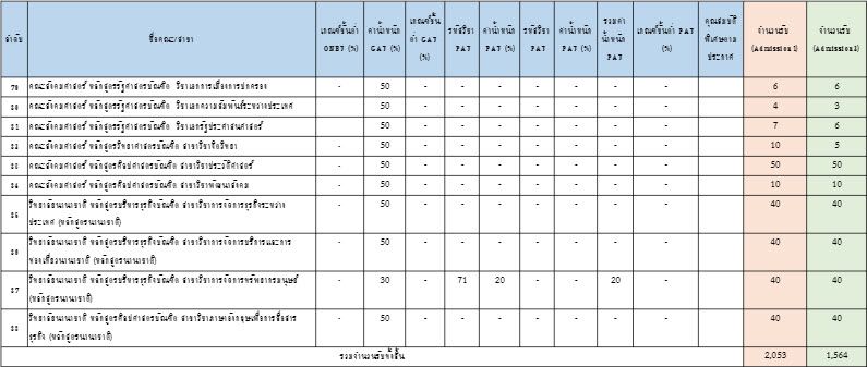 องค์ประกอบ Admission 1 และ Admission 2 ม.นเรศวร (รูปที่ 5)