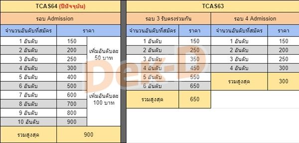 ตารางเทียบค่าสมัคร TCAS ปี 63-64
