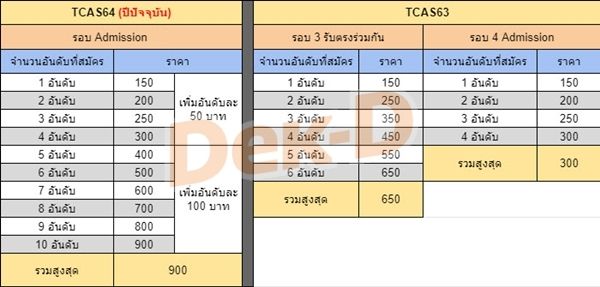 ตารางเทียบค่าสมัคร TCAS ปี 63-64