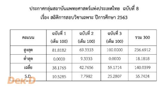 สถิติคะแนนวิชาเฉพาะ กสพท ปี 63