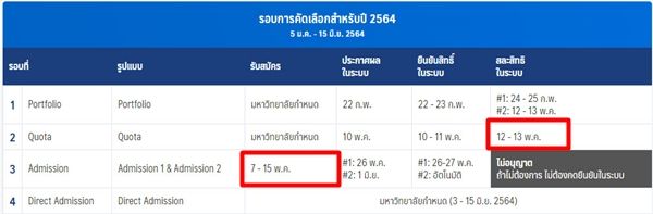 กำหนดการสละสิทธิ์ เพื่อมาสมัคร TCAS64 รอบ 3 Admission