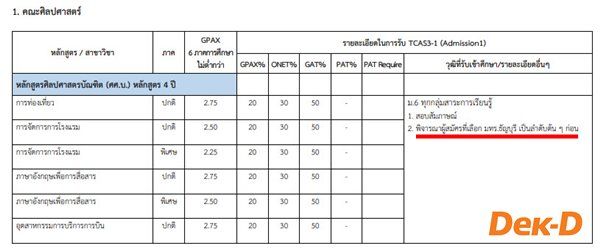 รายละเอียด มทร.ธัญบุรี