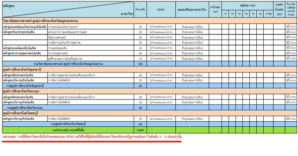 รายละเอียด มรภ.สวนสุนันทา