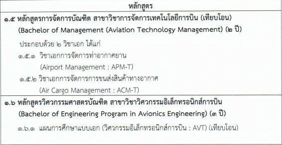 หลักสูตร/สาขาที่เปิดรับสมัครรับตรง 64 สถาบันการบินพลเรือน