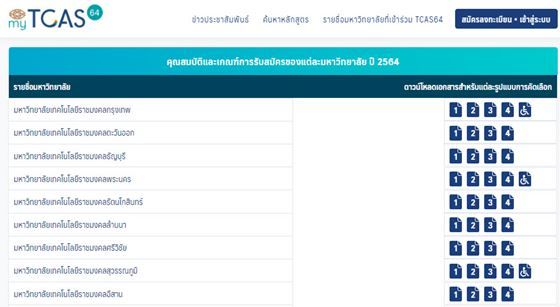 ทุกๆ ปี เว็บ ทปอ. จะแสดงรายชื่อมหาวิทยาลัยที่เข้าร่วมระบบ TCAS พร้อมระเบียบการแต่ละรอบ