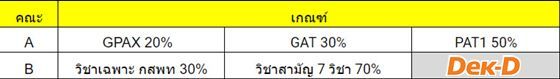 ตัวอย่าง การสรุปเกณฑ์ด้วยตัวเอง