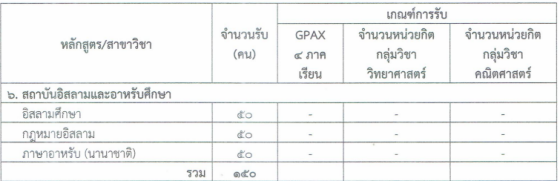 เกณฑ์คัดเลือก โครงการเด็กดีมีคุณธรรม ม.นราธิวาสราชนครินทรื (2)