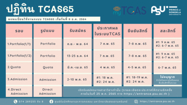ปฏิทิน TCAS65 ม.สงขลานครินทร์