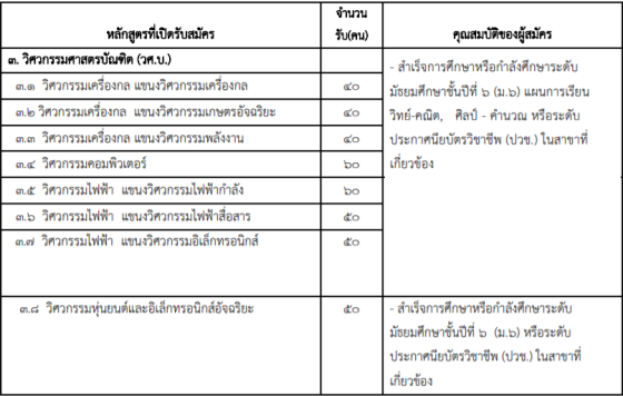 สาขาที่เปิดรับสมัครและคุณสมบัติผู้สมัคร ส.ลาดกระบัง ว.ชุมพรเขตรอุดมศักดิ์ รูปที่ 2