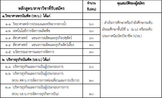 สาขาที่เปิดรับสมัครและคุณสมบัติผู้สมัคร ส.ลาดกระบัง ว.ชุมพรเขตรอุดมศักดิ์&nbsp; รูปที่ 1