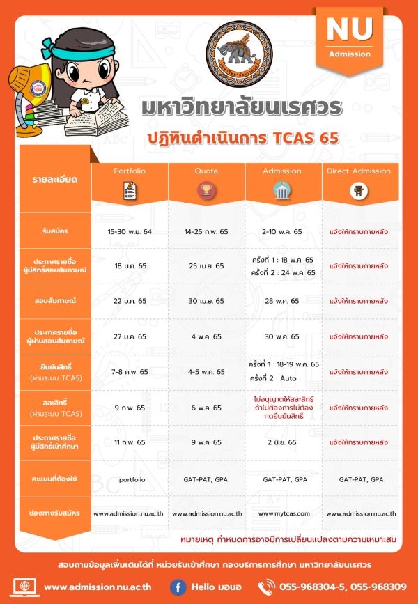 Calendario TCAS65 Universidad de Naresuan