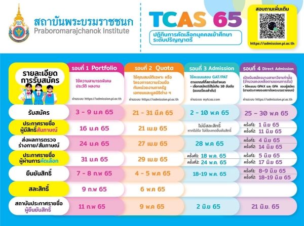 ปฏิทินการรับสมัคร TCAS65 สถาบันพระบรมราชชนก