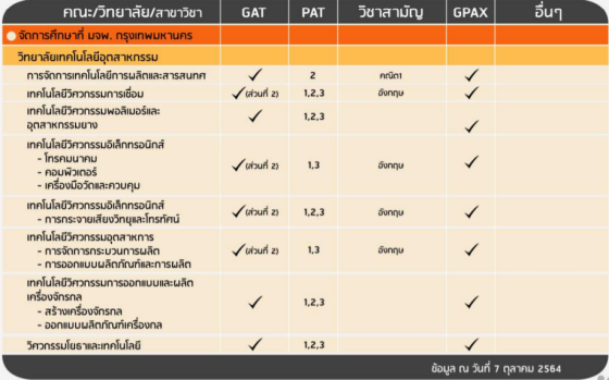 เกณฑ์รอบ 3 Admission&nbsp; วิทยาลัยเทคโนโลยีอุตสาหกรรม (มจพ.กรุงเทพ)