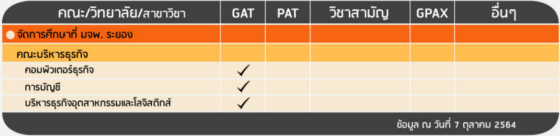 เกณฑ์รอบ 3 Admission&nbsp; คณะบริหารธุรกิจ (มจพ.ระยอง)
