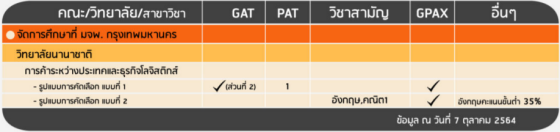 เกณฑ์รอบ 3 Admission&nbsp; วิทยาลัยนานาชาติ (มจพ.กรุงเทพ)