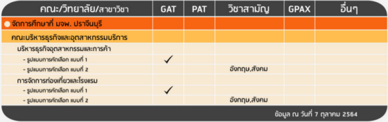 เกณฑ์รอบ 3 Admission&nbsp; คณะบริหารธุรกิจและอุตสาหกรรมบริการ (มจพ.ปราจีนบุรี)