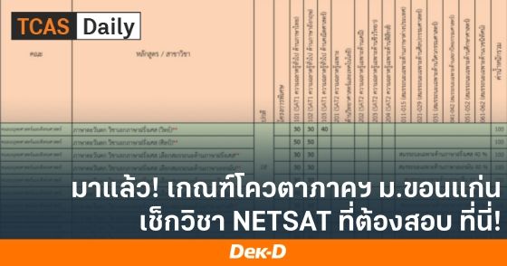 มาแล้ว! เกณฑ์โควตาภาคฯ ม.ขอนแก่น เช็กวิชา NETSAT ที่ต้องสอบ ที่นี่!