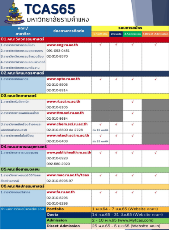 คณะที่เปิดรับใน TCAS65&nbsp;