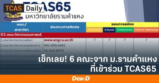 เช็กเลย!  6 คณะจาก ม.รามคำแหง ที่เข้าร่วม TCAS65