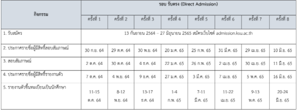 ปฏิทินการรับสมัครหลักสูตรประกาศนียบัตรวิชาชีพขั้นสูง, ปริญญาตรี หลักสูตรเทียบโอน/ต่อเนื่อง/ภาคพิเศษ