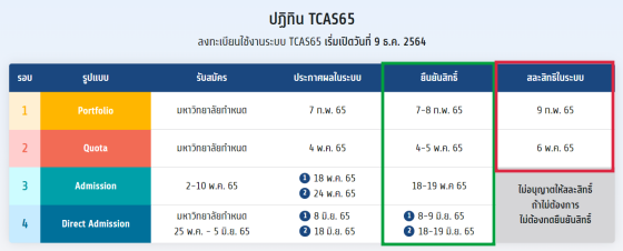 ปฏิทินยืนยันสิทธิ์ - สละสิทธิ์ TCAS65