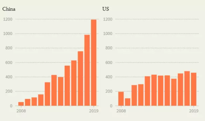 Credit photo: www.weforum.org/agenda/2020/02/ai-looks-set-to-disrupt-the-established-world-order-here-s-how/