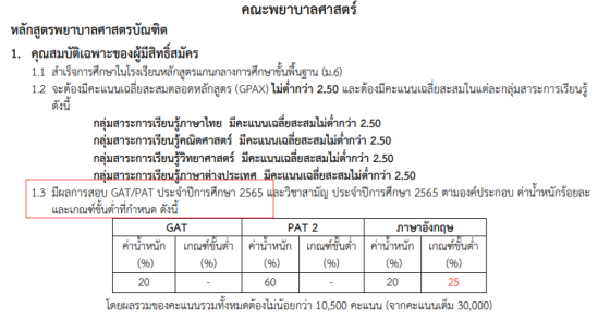 คณะใน TCAS 65 รอบ Admission มศว ที่ใช้คะแนน GAT/PAT ปี 65 เท่านั้น