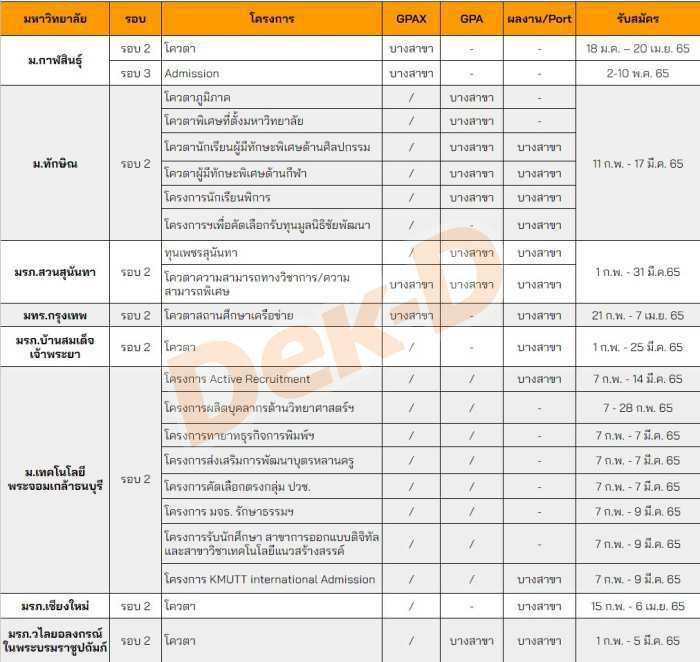 รวม TCAS65 รอบโควตา / Admission ที่ไม่ต้องใช้คะแนนสอบ