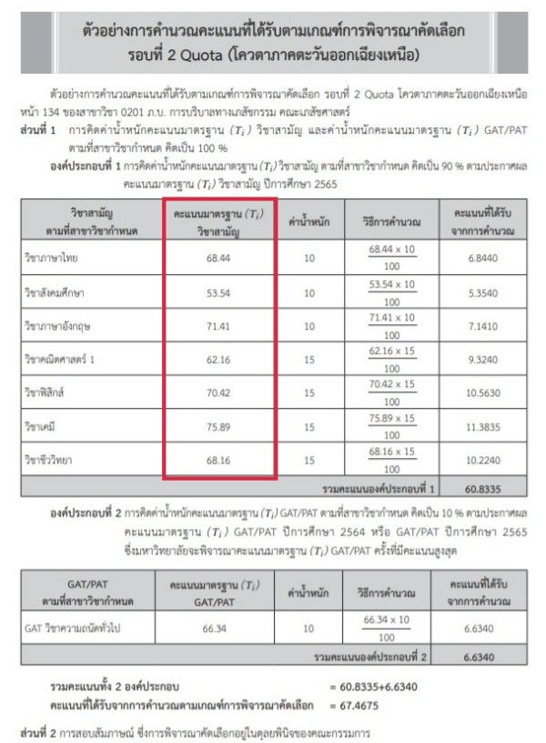 ตัวอย่างการคำนวณคะแนนคณะเภสัชศาสตร์ ม.มหาสารคาม 