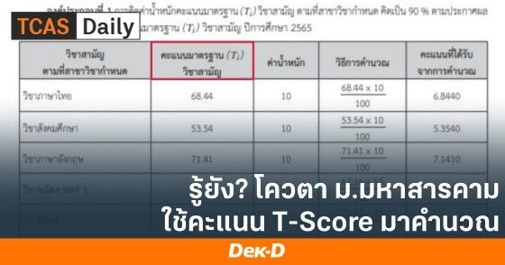 โควตา ม.มหาสารคาม ใช้คะแนน T-Score มาเป็นเกณฑ์คำนวณคะแนน