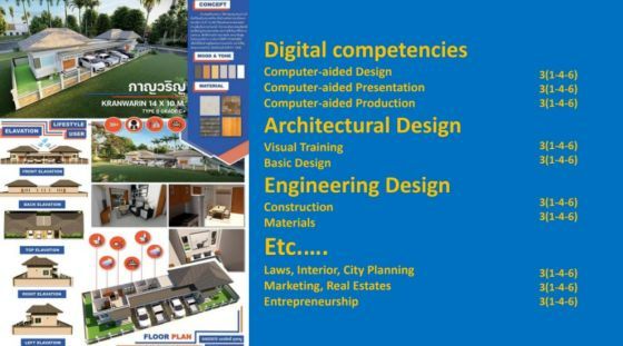 ตัวอย่างการออกแบบรายวิชาตามความสนใจ