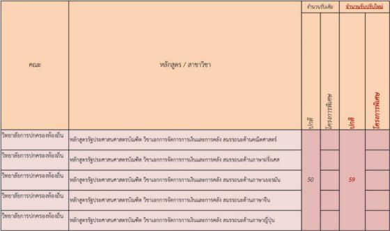 ม.ขอนแก่น ปรับจำนวนที่นั่งรอบโควตา (รูปที่ 14)