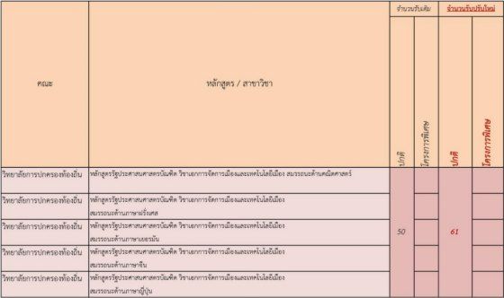 ม.ขอนแก่น ปรับจำนวนที่นั่งรอบโควตา (รูปที่ 15)