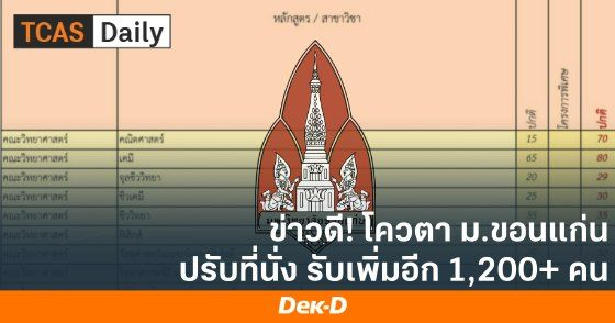 ข่าวดี! โควตา ม.ขอนแก่น ปรับที่นั่ง รับเพิ่มอีก 1,200+ ที่นั่ง