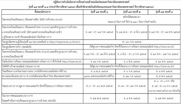 กำหนดการโครงการเรียนล่วงหน้า รุ่นที่ 17