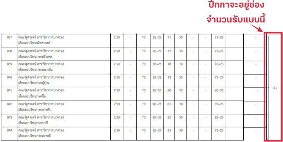 เครื่องหมายปีกกาจะอยู่ช่องจำนวนรับ