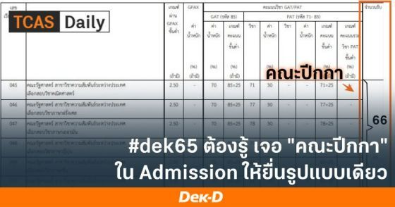 รู้จัก "คณะปีกกา" คณะที่รับรวมกันและยื่นได้รูปแบบเดียว