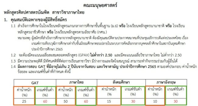 ตัวอย่าง มศว รอบ 3 ระบุเกณฑ์ขั้นต่ำเป็นเปอร์เซ็นต์