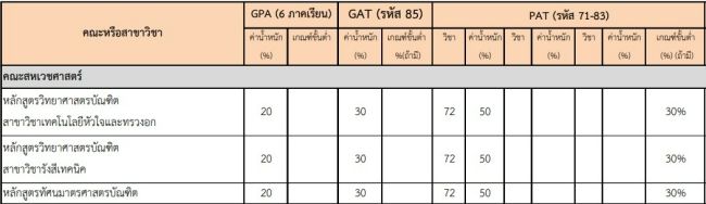 ตัวอย่างตารางเกณ์คัดเลือก ม.นเรศวร
