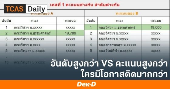 อันดับสูงกว่า vs คะแนนสูงกว่า ใครมีโอกาสติดมากกว่า
