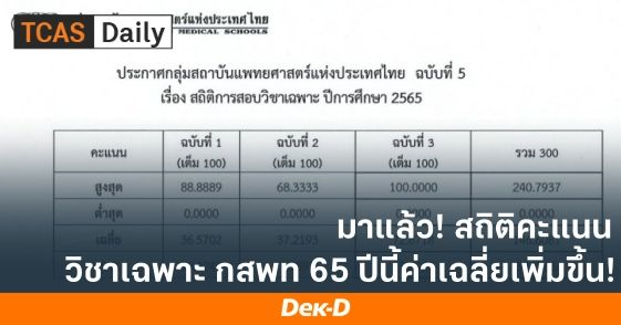 มาแล้ว! สถิติคะแนนวิชาเฉพาะ กสพท 65 ปีนี้ค่าเฉลี่ยเพิ่มขึ้น!
