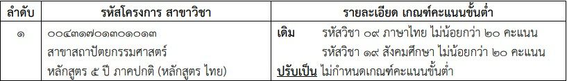 คณะสถาปัตยกรรมศาสตร์ ม.เชียงใหม่ ปรับเกณฑ์ขั้นต่ำ รอบ 3 Admisison