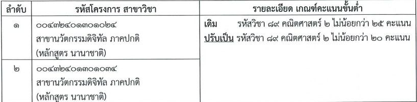 วิทยาลัยนานาชาติและนวัตกรรมดิจิทัล ม.เชียงใหม่ ปรับเกณฑ์ขั้นต่ำ รอบ 3 Admisison