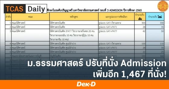 ม.ธรรมศาสตร์ ปรับที่นั่ง Admission เพิ่มอีก 1,467 ที่นั่ง