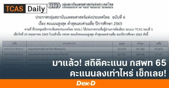 มาแล้ว! สถิติคะแนน กสพท 65 คะแนนลงเท่าไหร่ เช็กเลย!