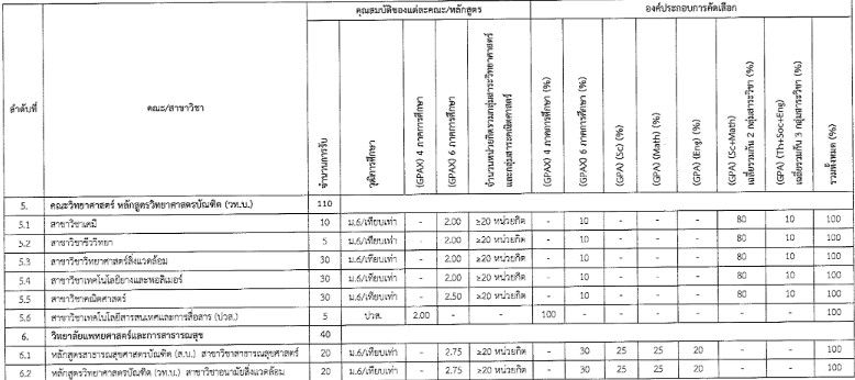 เกณฑ์คัดเลือก TCAS65 รอบ 4 Direct Admission รูปที่ 2