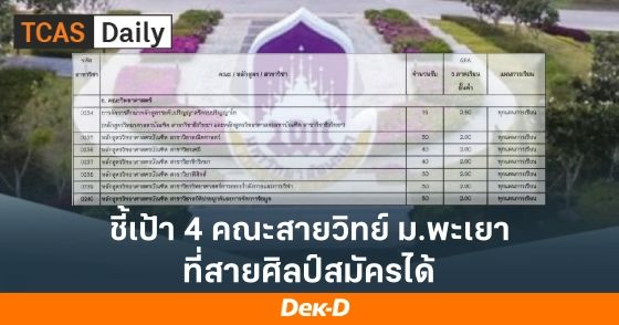 ชี้เป้า 4 คณะสายวิทย์ ม.พะเยา ที่สายศิลป์สมัครได้