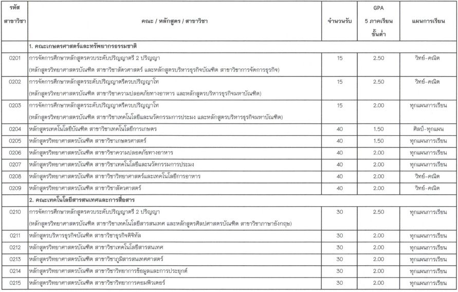 ตัวอย่างเกณฑ์คัดเลือกรอบ portfolio ม.พะเยา