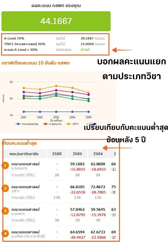การแสดงผลหลังจากคำนวณคะแนนแล้ว